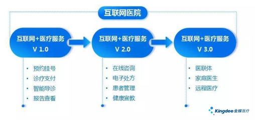 金蝶医疗亮相中山大学医疗信息发展论坛 深化智慧医疗与医药信息咨询服务